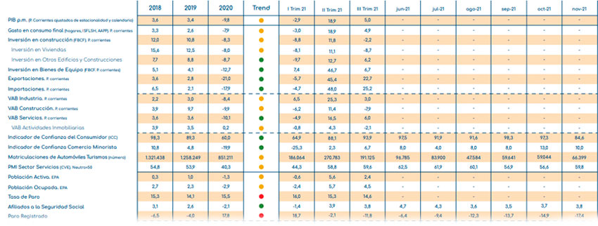 gloval_index_indicadores_economicos_enero_2022
