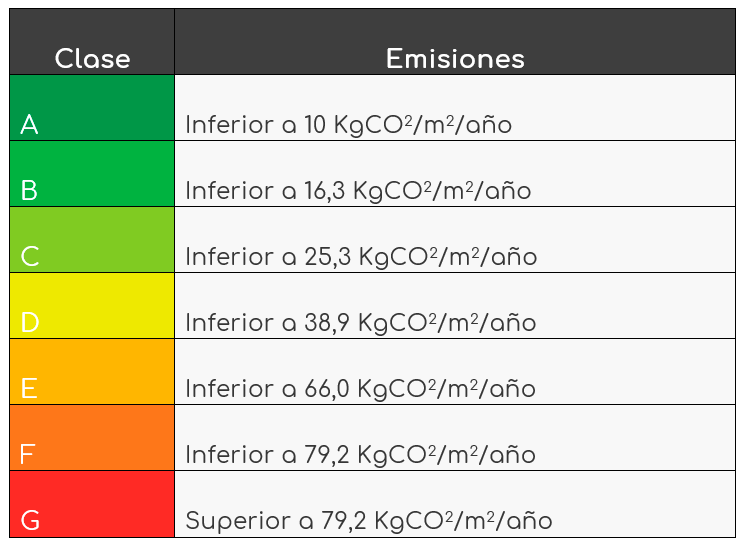 escala-emisiones