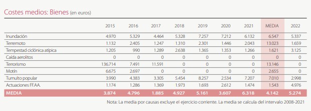 costes-medios-bienes