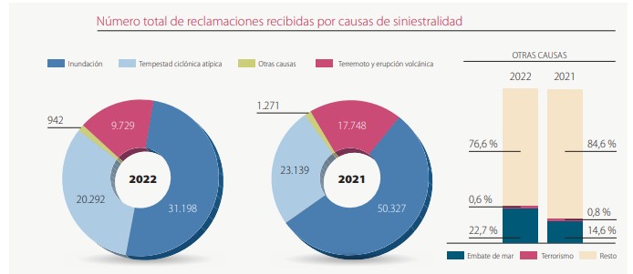 reclamaciones-siniestralidad
