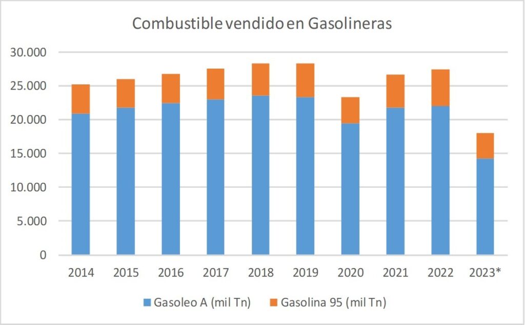 combustible-vendido
