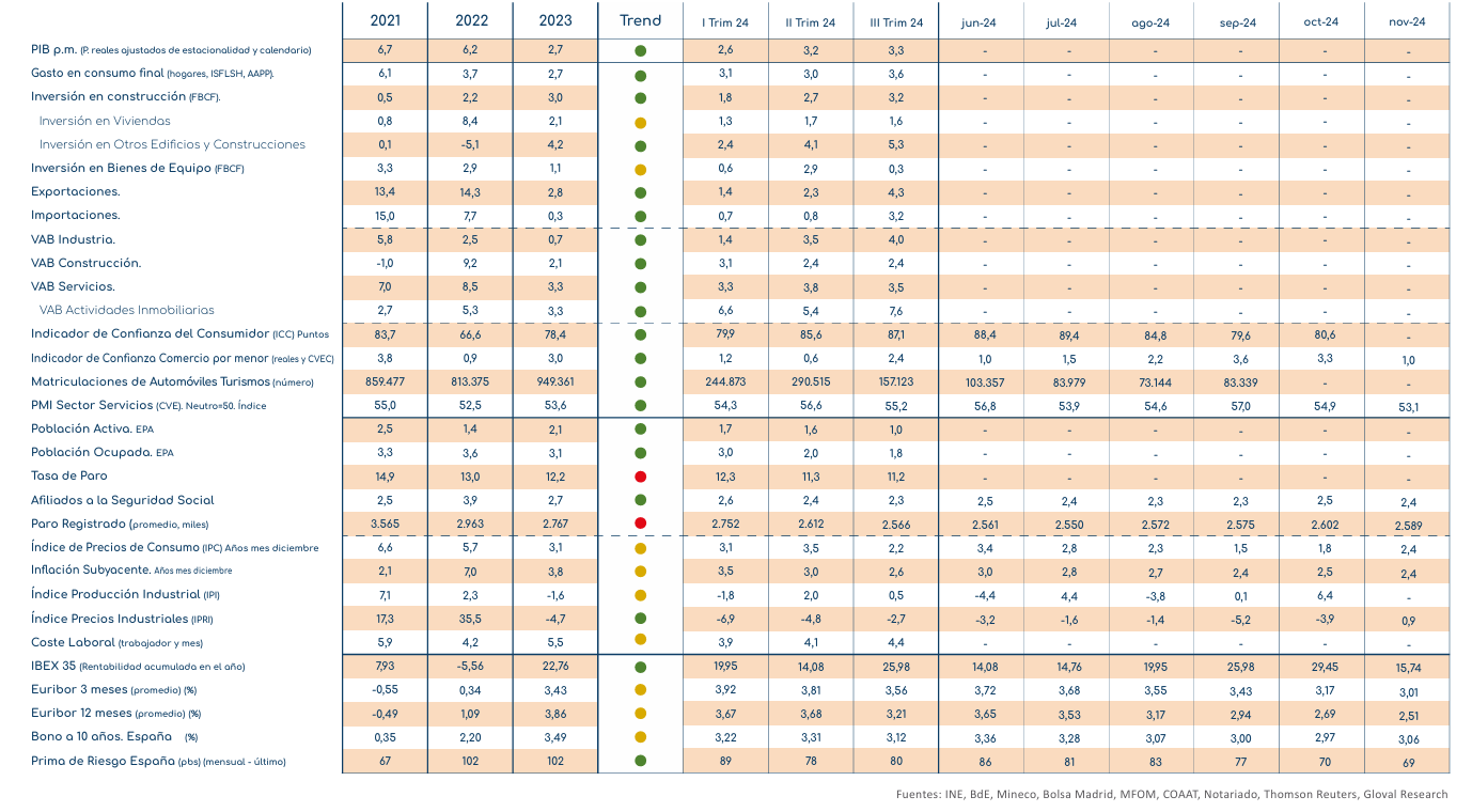 indicadores economicos diciembre 2024