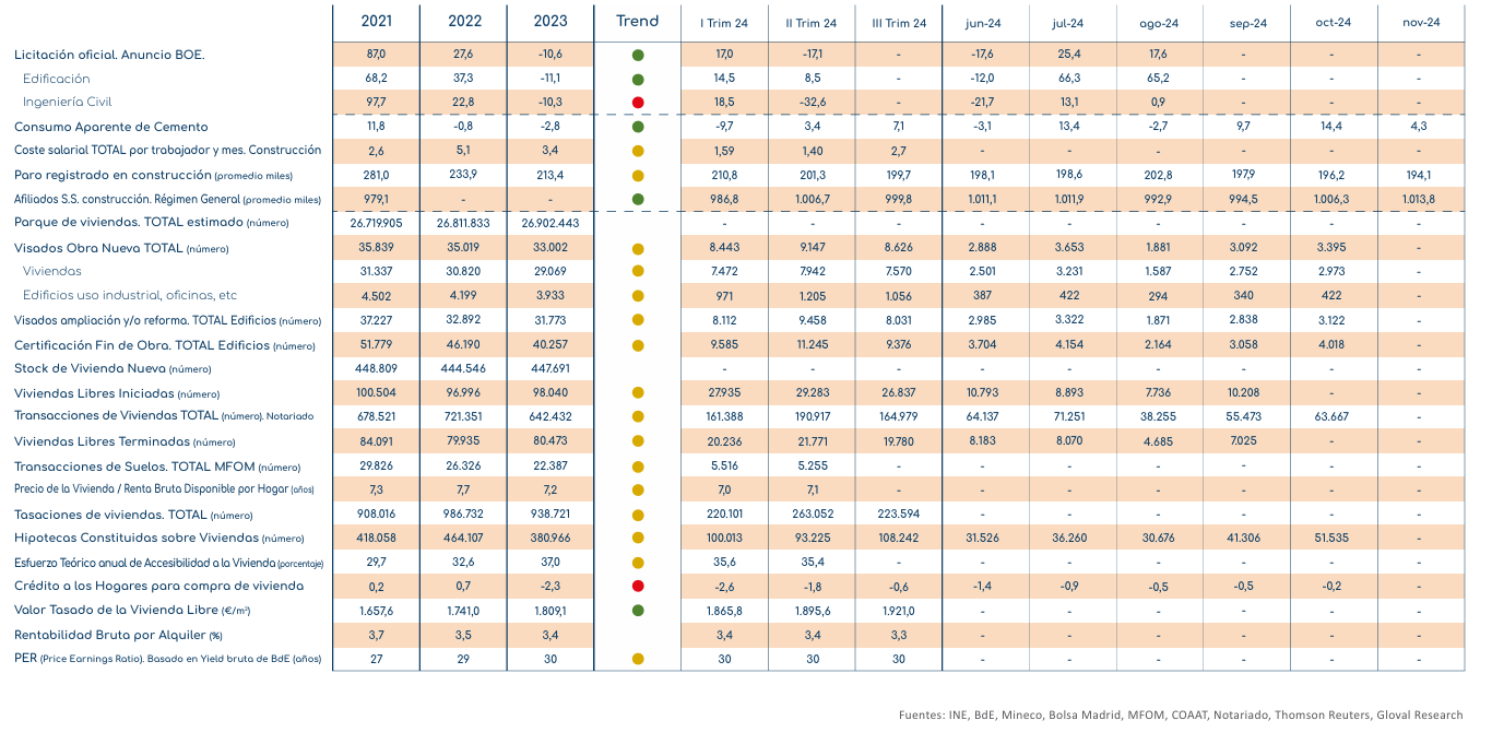 indicadores inmobiliarios diciembre 2025