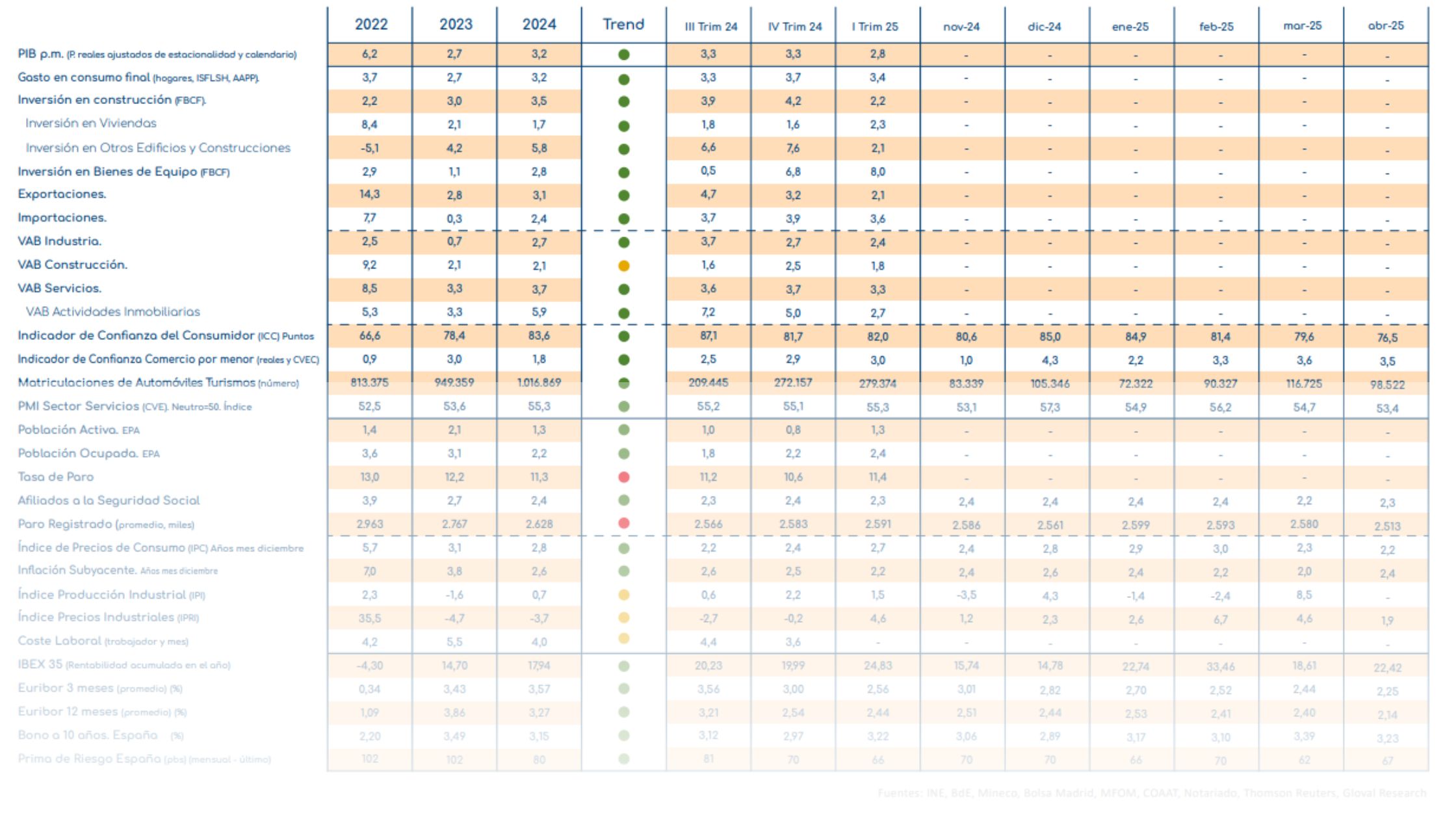 indicadores junio 2025