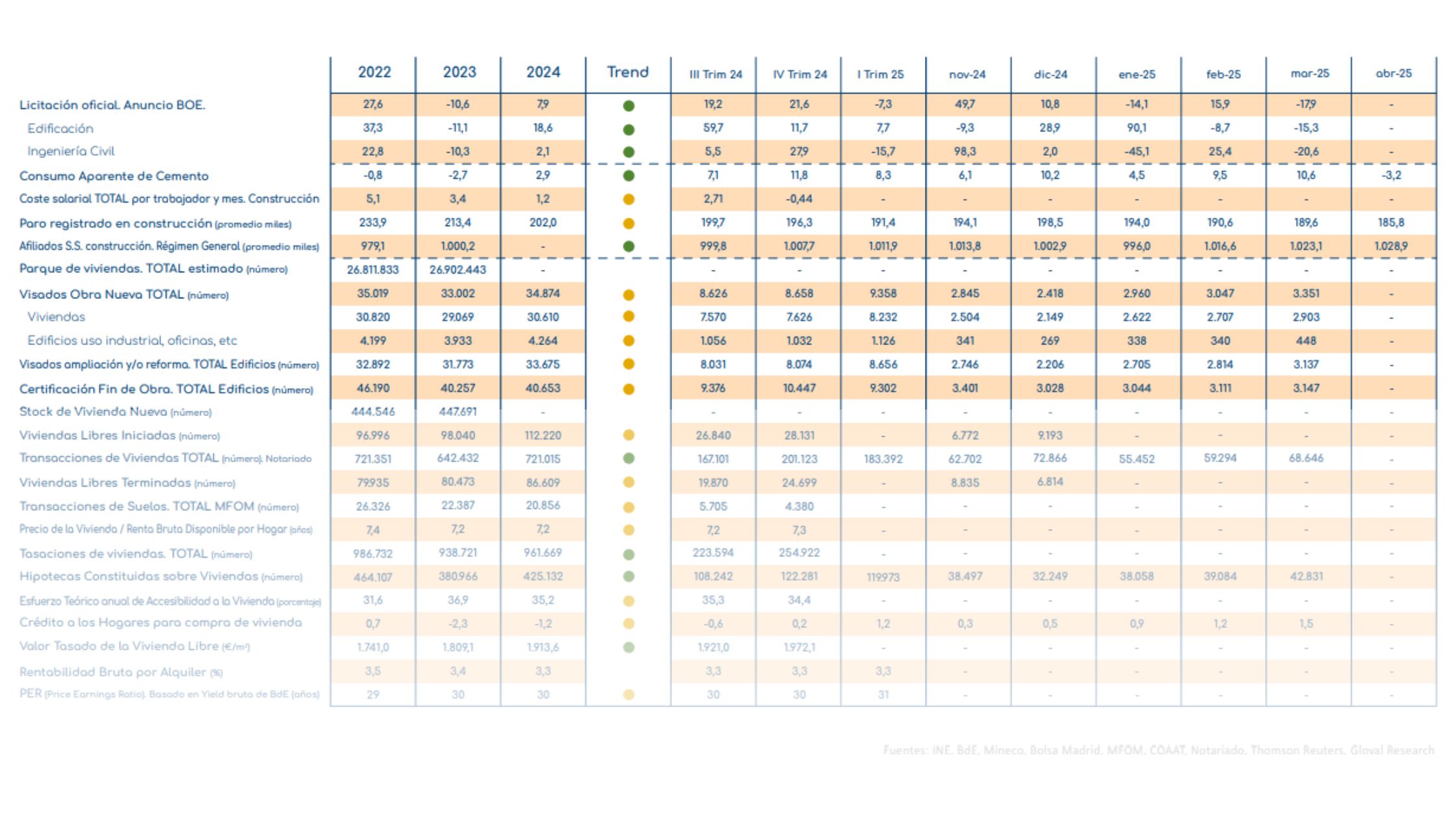 GIX indicadores junio 2025