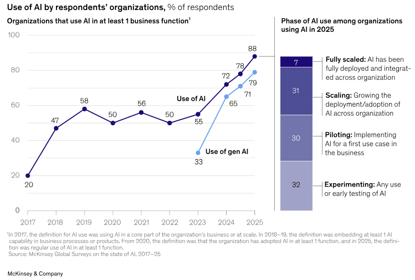impacto empresarial