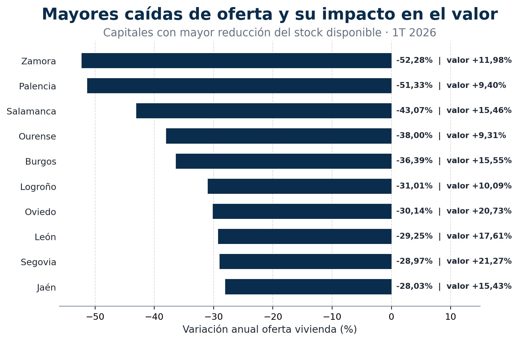 mayores caidas