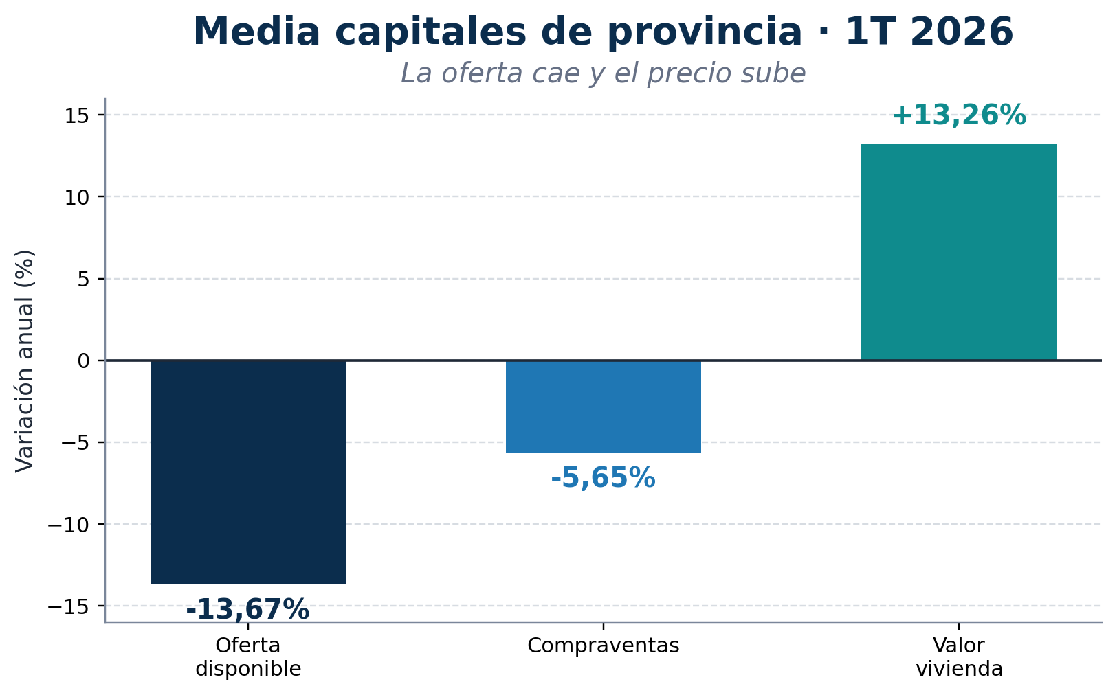 media capitales