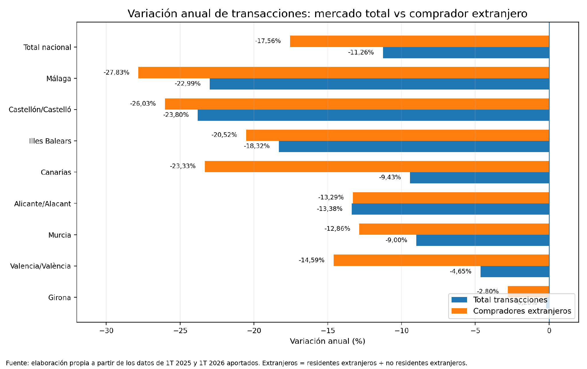 variacion anual