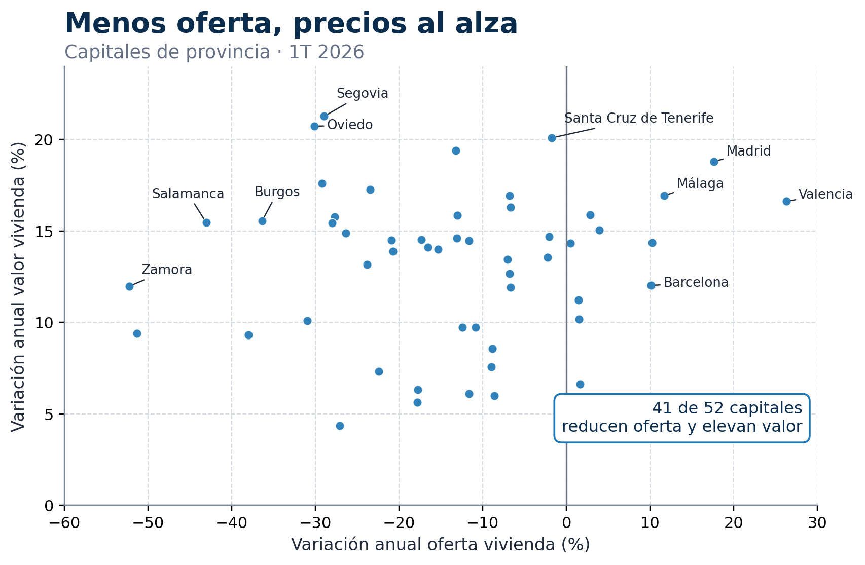 variacion anual